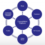 Public Participation Ecosystem
