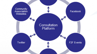 Public Participation Ecosystem