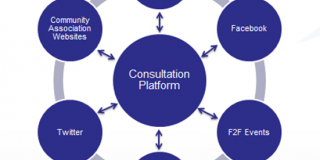 Public Participation Ecosystem
