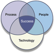 success